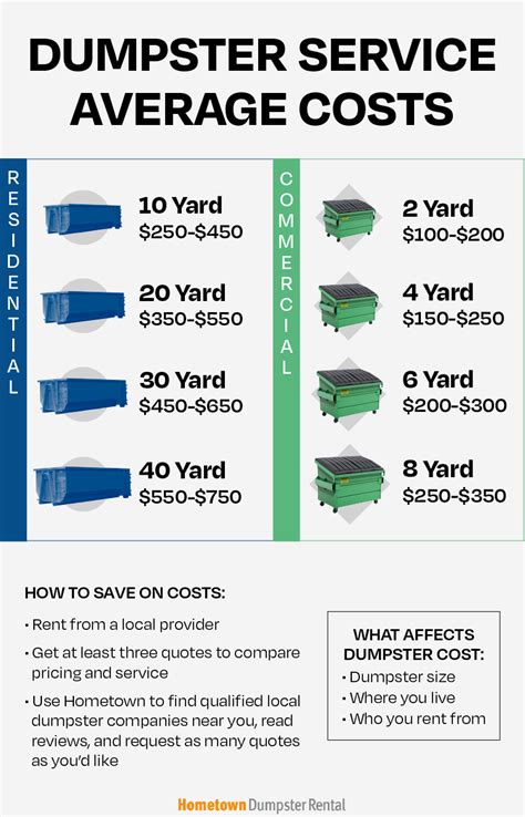 cr&r dumpster rental sizes|What to do when you lose your car’s certificate of registration.